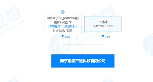 數(shù)字化時(shí)代下教學(xué)用模型與教具銷(xiāo)售的新趨勢(shì)與策略