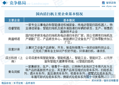 2023年中國掃路機產(chǎn)業(yè)發(fā)展趨勢 向中高端升級，市場集中度穩(wěn)步提升